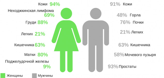 Лечение рака в Германии